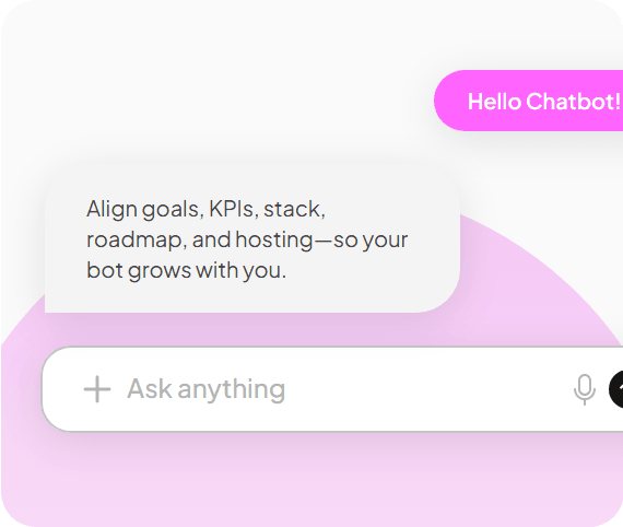 A chat window: a “Hello Chatbot!” bubble, the reply “Align goals, KPIs, stack, roadmap, and hosting—so your bot grows with you.” and an “Ask anything” box