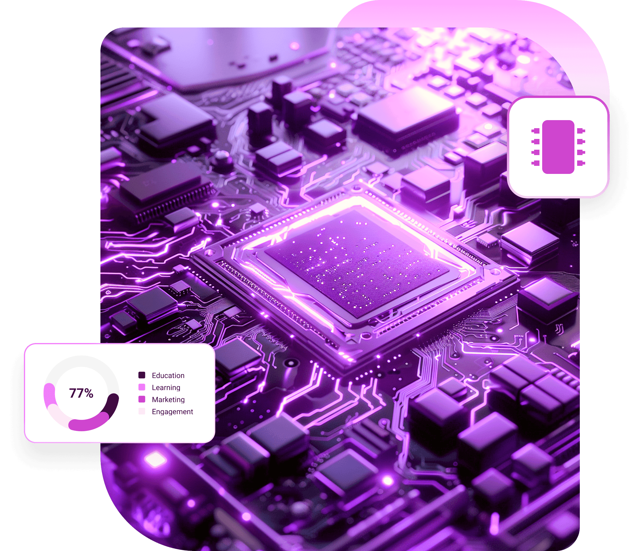 A glowing AI chip on a purple circuit board, with a chip icon and a 77% chart of education, learning, marketing and engagement