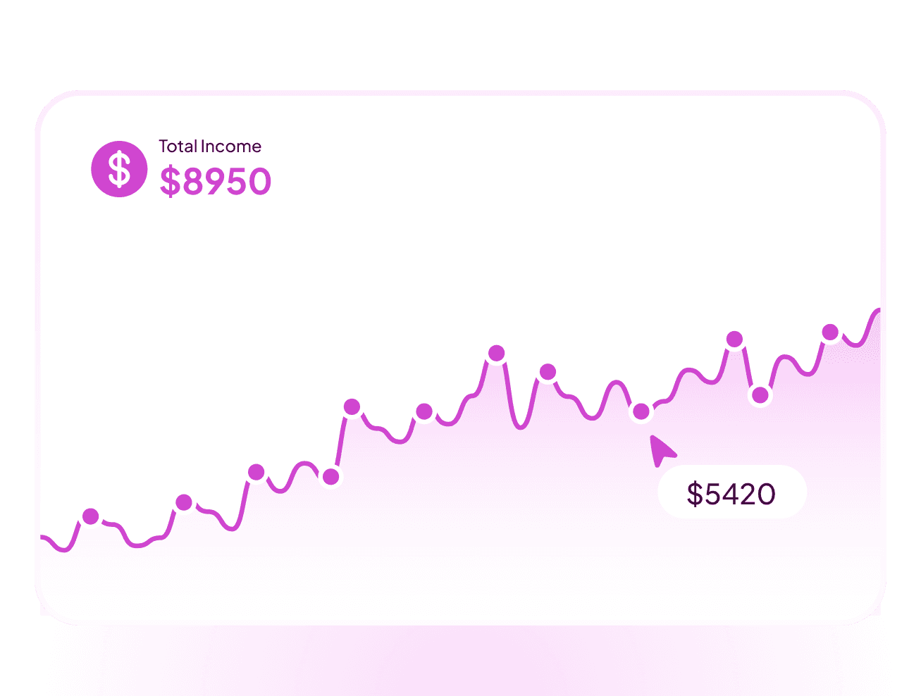 A rising total income chart, from $5420 to $8950