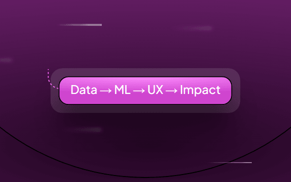 A magenta pill reading “Data → ML → UX → Impact” on a dark plum arc
