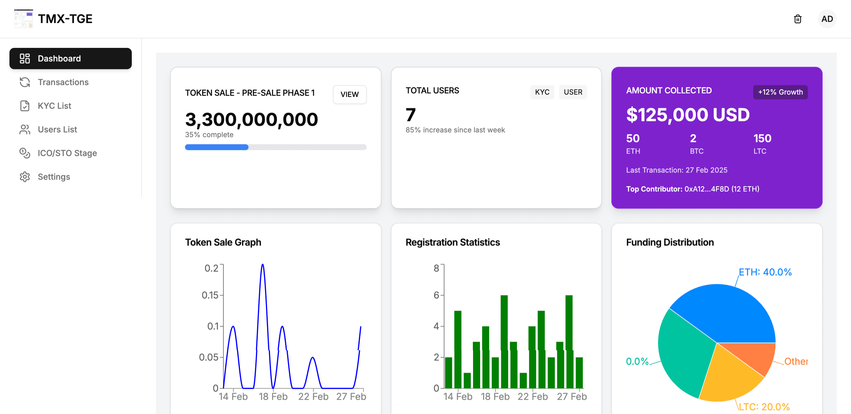 TMX TGE dashboard: token sale progress, total users, amount collected and funding charts