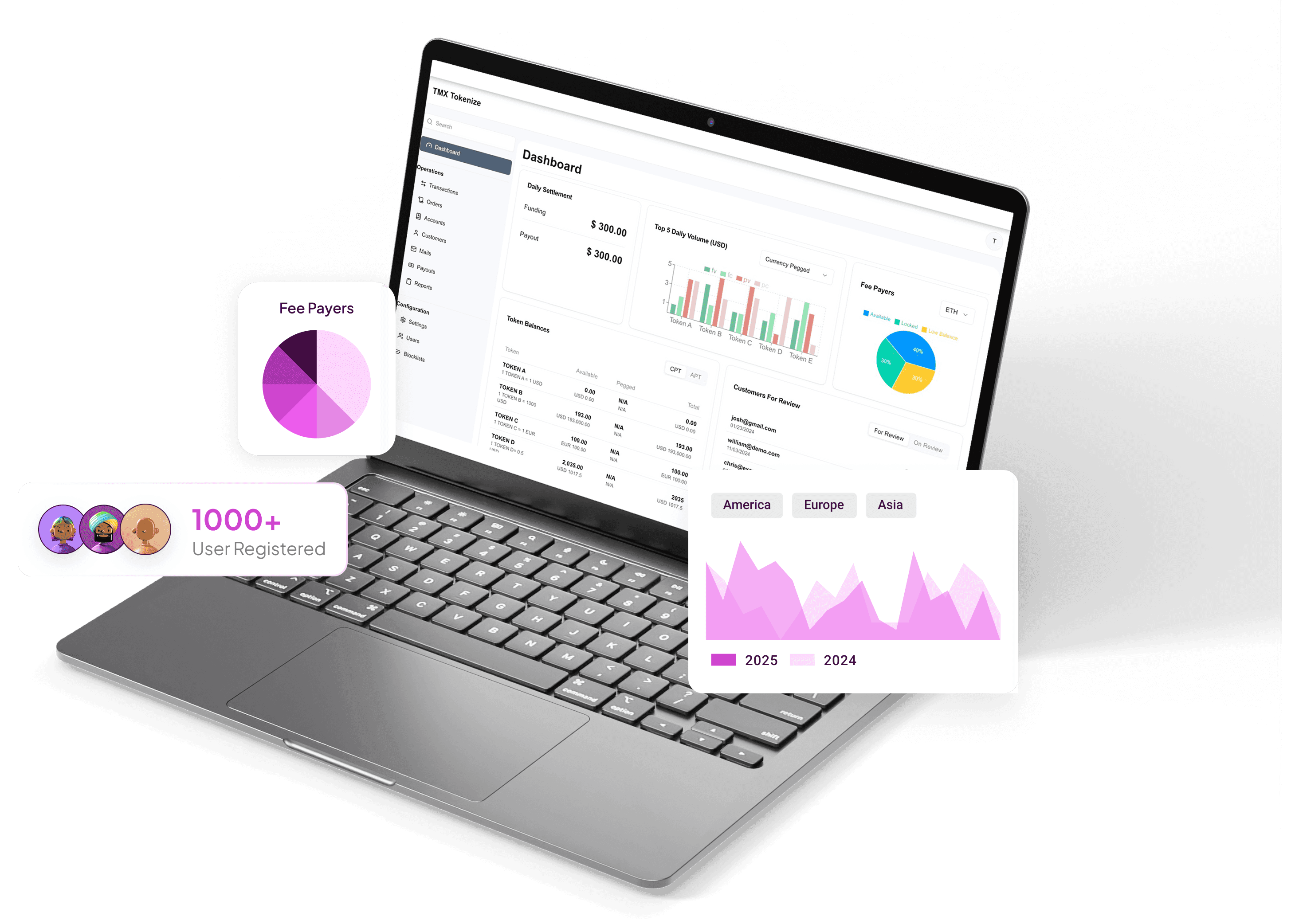 The TMX Tokenize dashboard on a laptop, with reports and registered users