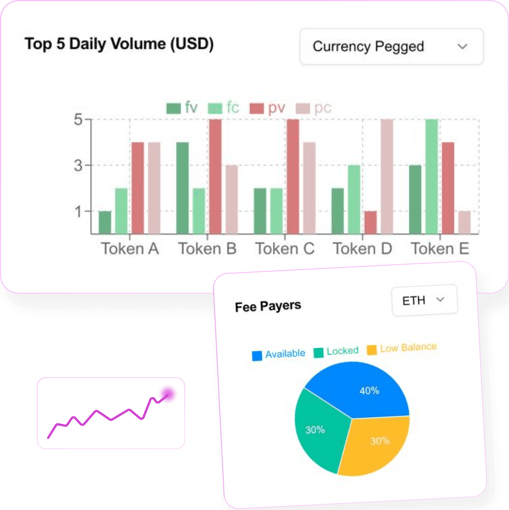 TMX Tokenize charts: daily volume of the top five tokens and fee payers